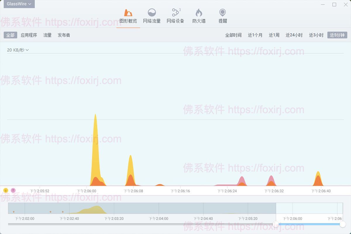 GlassWire Elite 3.4.768 网络流量监控